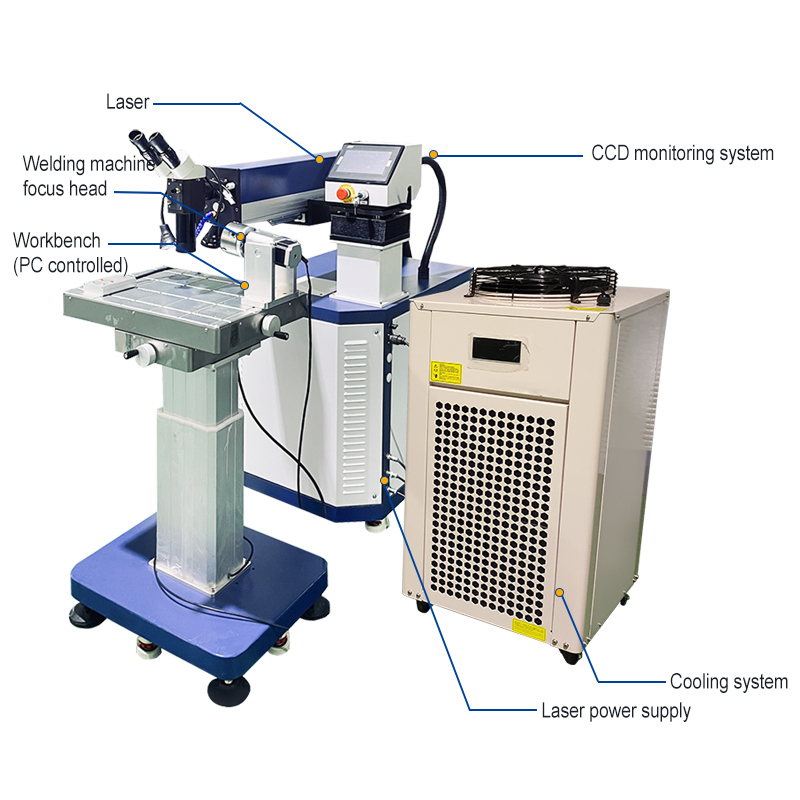 Industrial-Grade Mold Repair L - đánh giá và giá Industrial Laser Repair