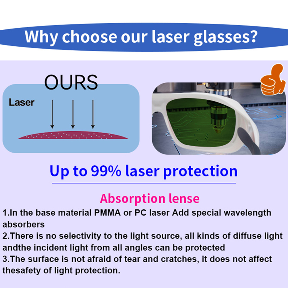 OD7+ Laser Safety Glasses Gogg - đánh giá và giá Industrial Laser Machines