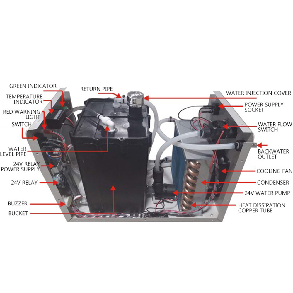 110v/220v Industrial Water Coo - đánh giá và giá Laser Chiller Water Cooler