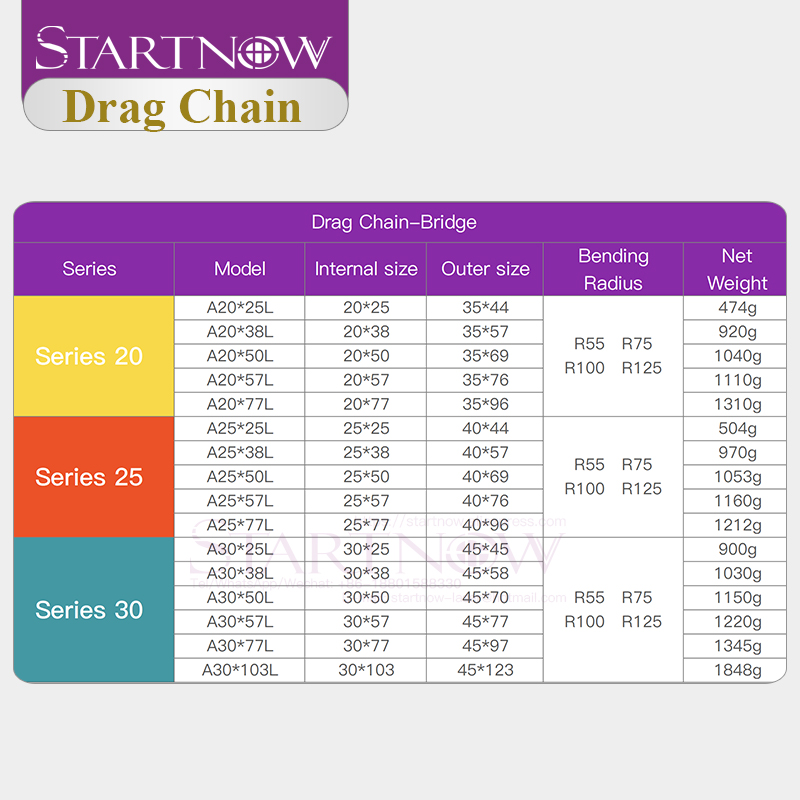 Startnow Nhựa Truyền Dẫn Cáp D - đánh giá và giá Drag Chain Cnc
