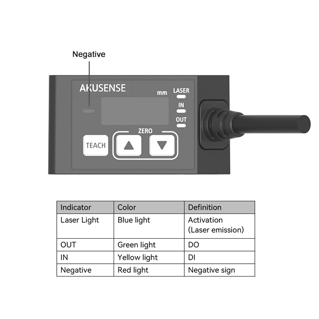 Akusense High Precision Laser  - đánh giá và giá Industrial Laser Displacement Sensor
