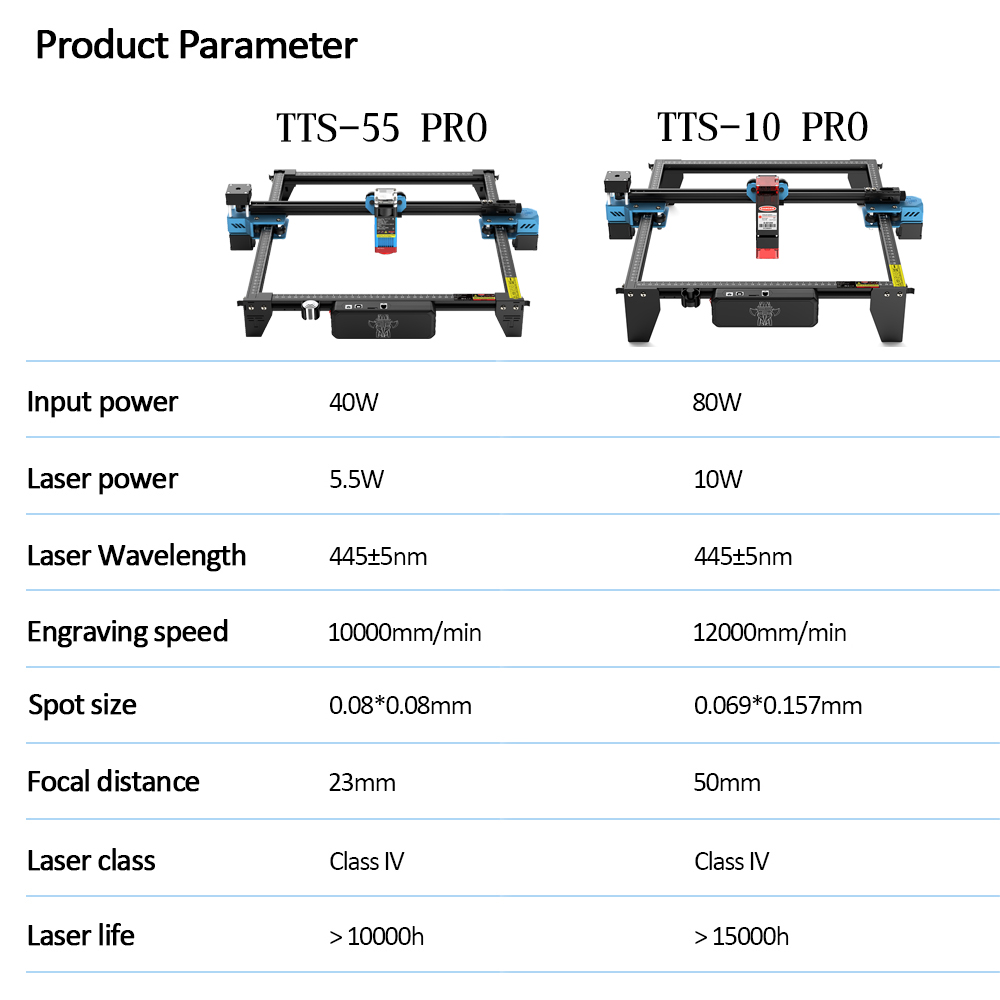 TwoTrees TTS-55 PRO CNC Laser  - đánh giá và giá Industrial Laser Cutting Machine